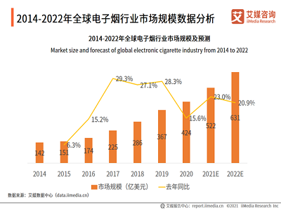 2021Q1中国电子烟行业发展现状及市场调研分析报告