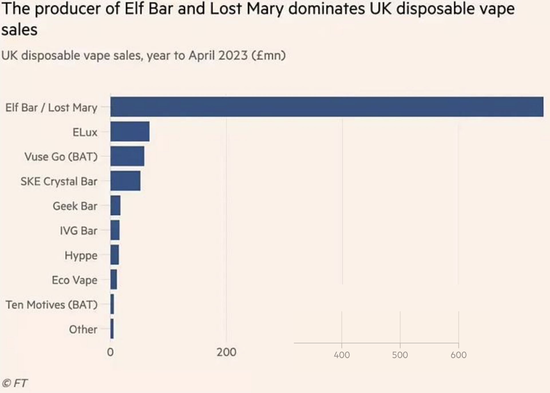 悦刻国际失速：本土王者海外遇挫